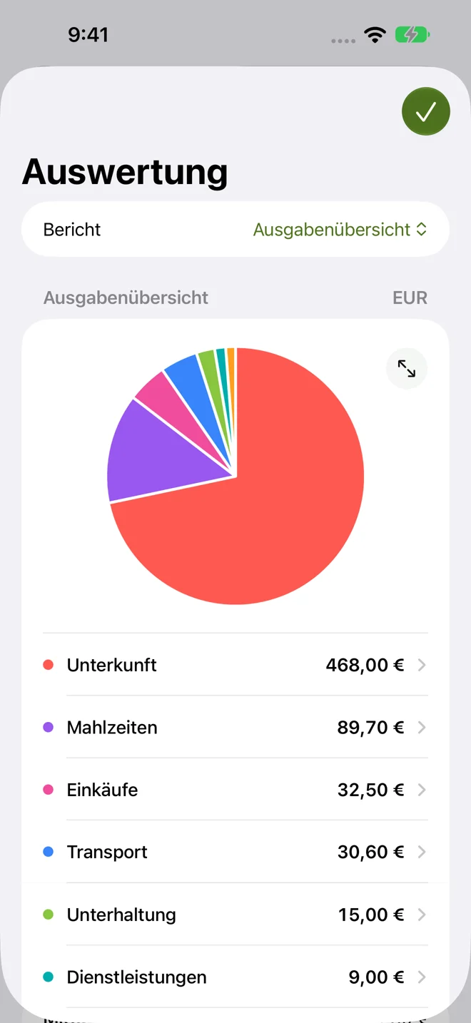 Wissen, wohin dein Geld geht.