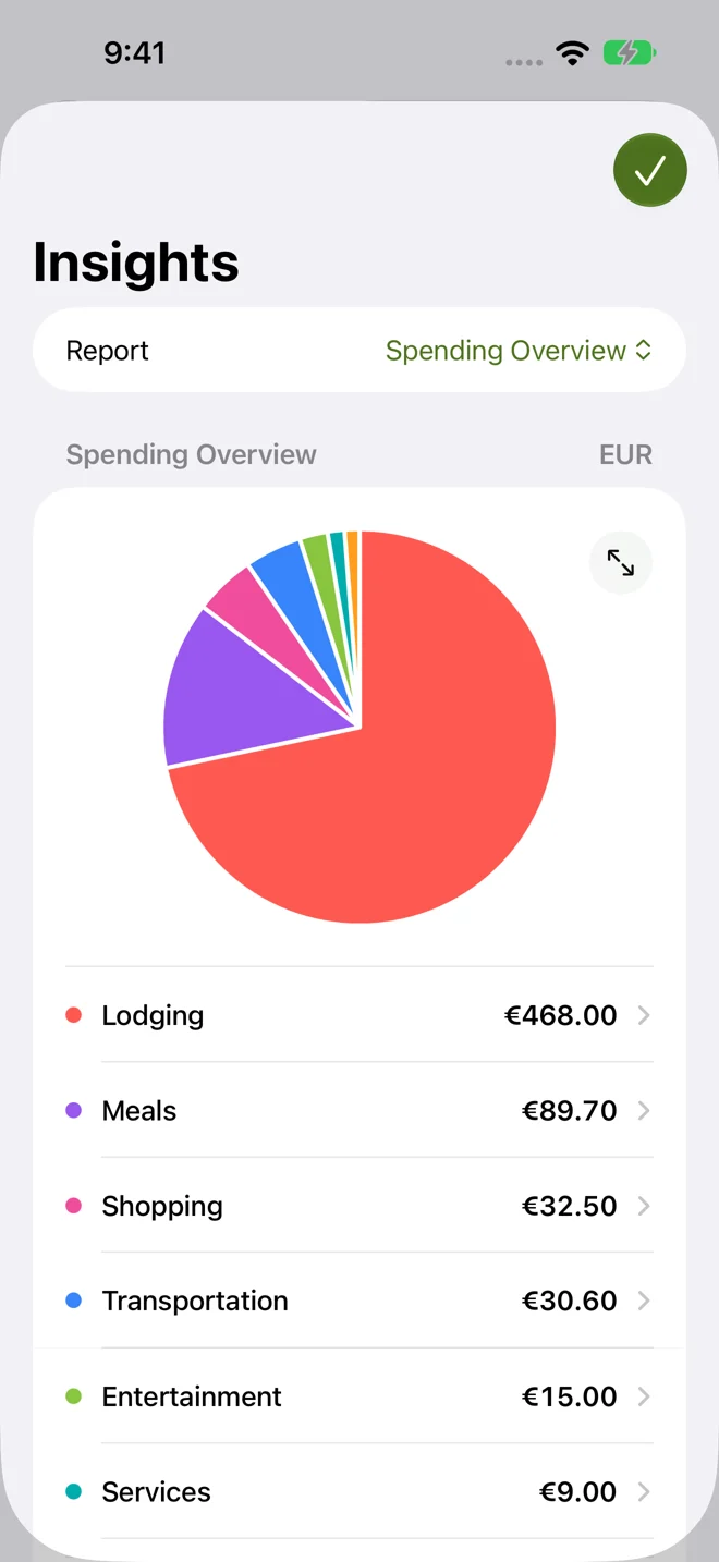 Know where your money goes.