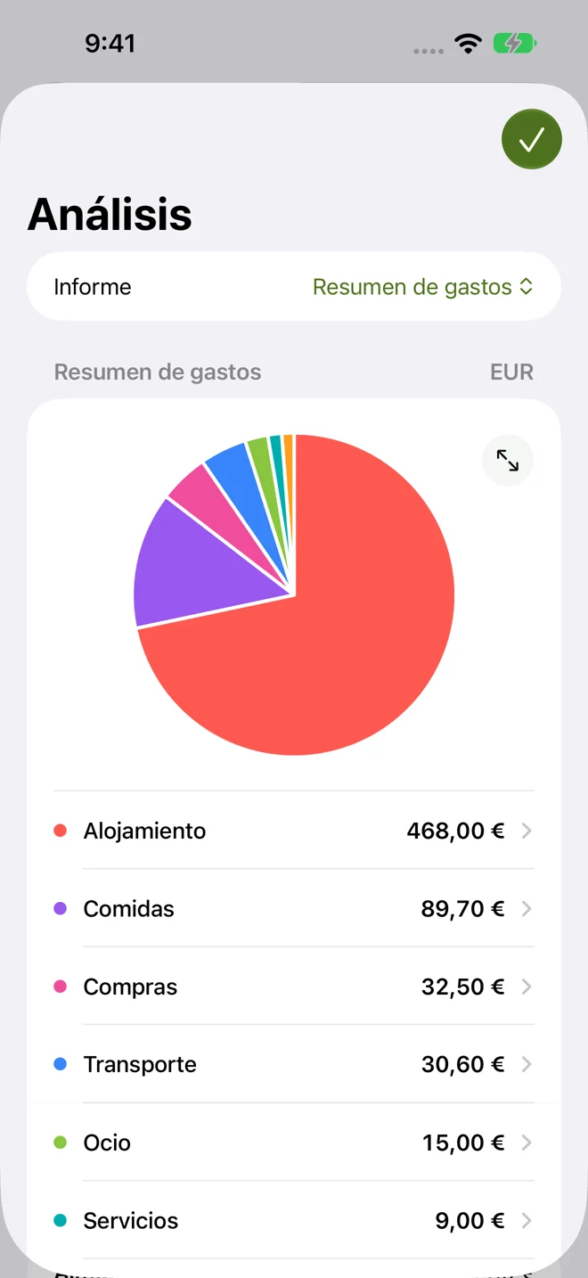 Descubre en qué gastas tu dinero.