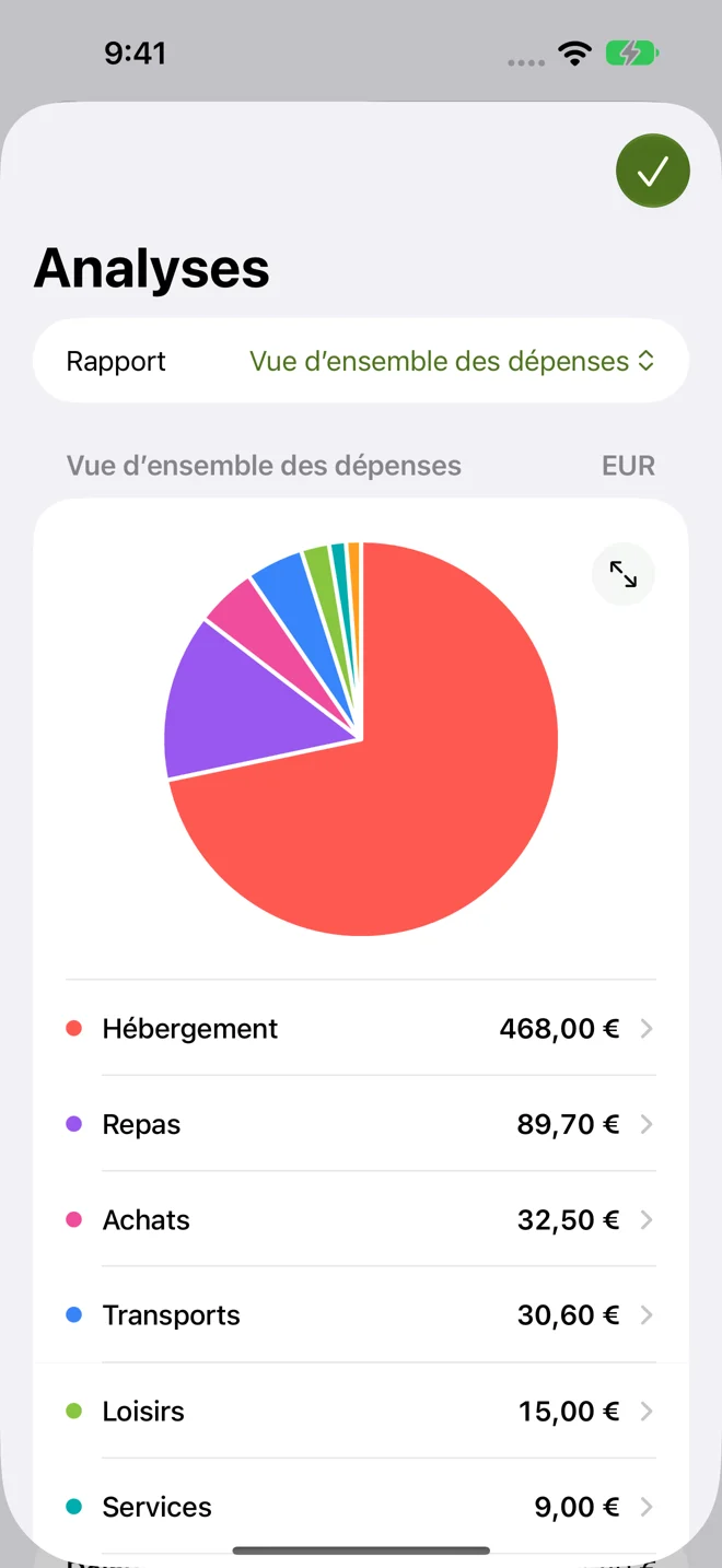 Sachez où va votre argent.
