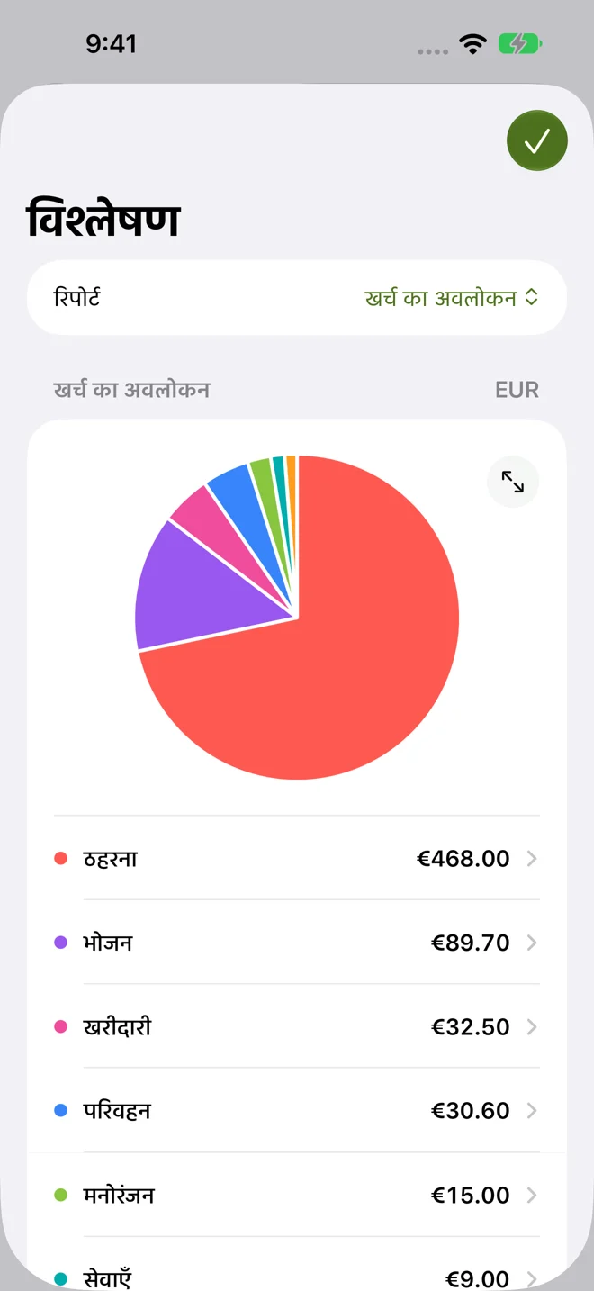जानें आपका पैसा कहाँ खर्च होता है।