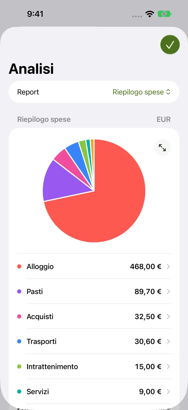 Scopri dove vanno i tuoi soldi.