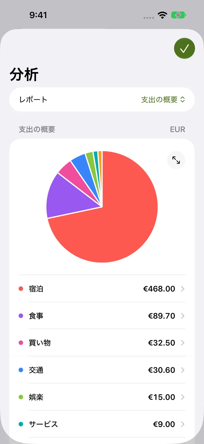お金の使い道が ひと目でわかる。