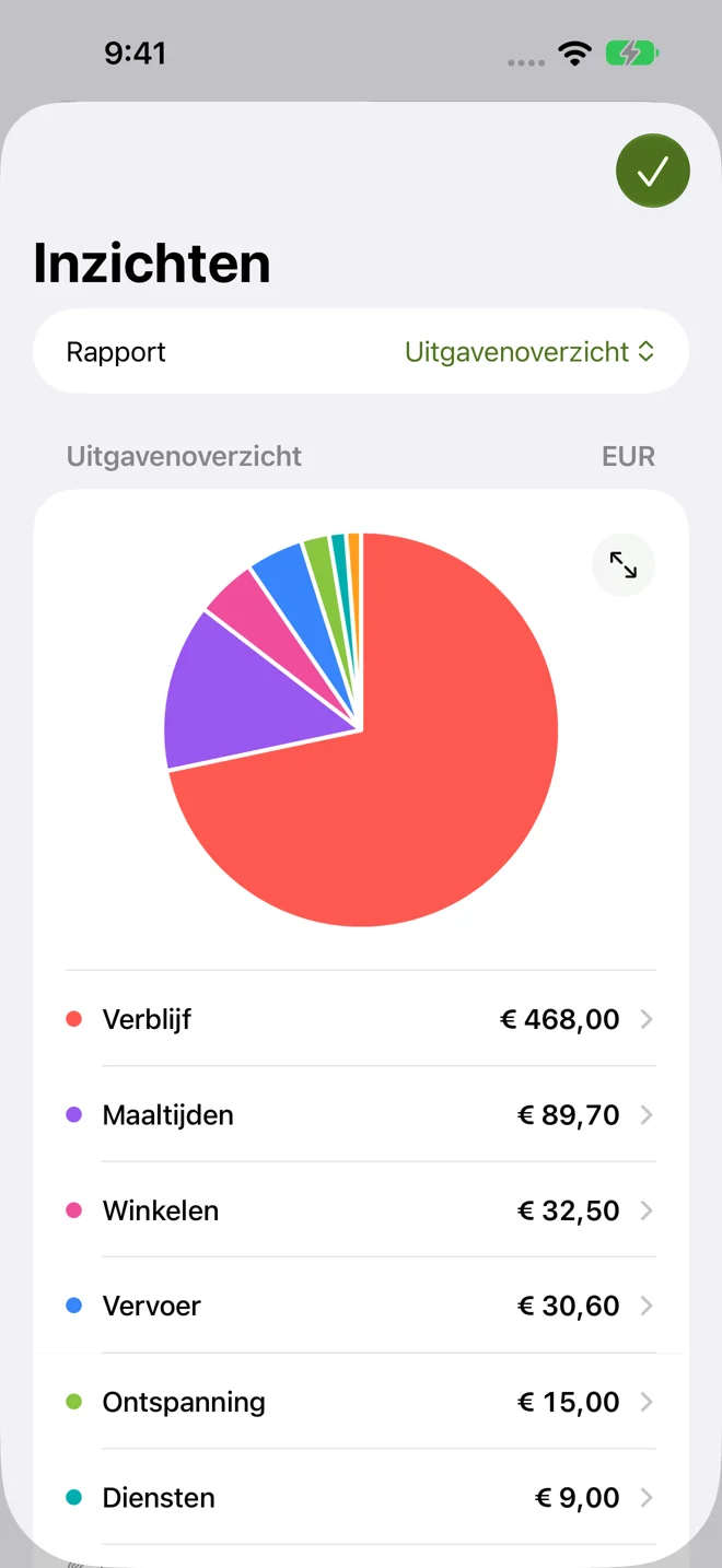 Zie waar je geld naartoe gaat.