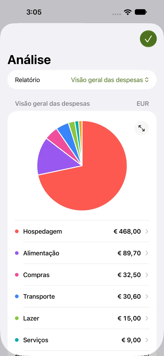 Saiba para onde vai seu dinheiro.