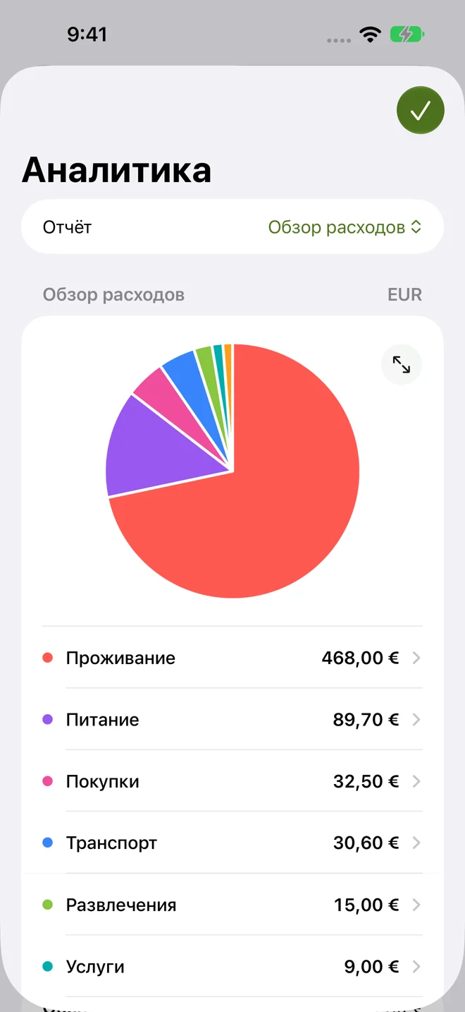 Знайте, куда уходят деньги.