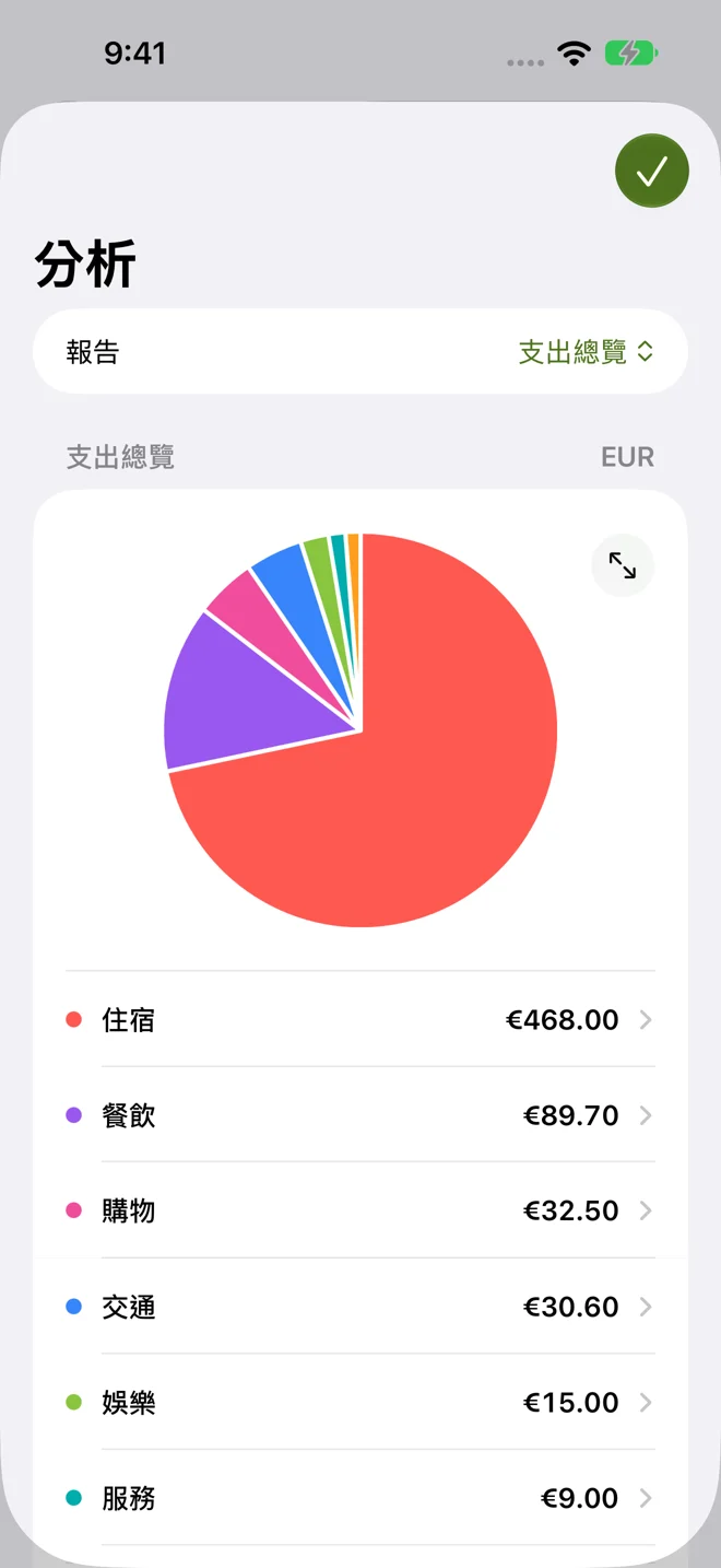 每一筆錢, 都花得明白。